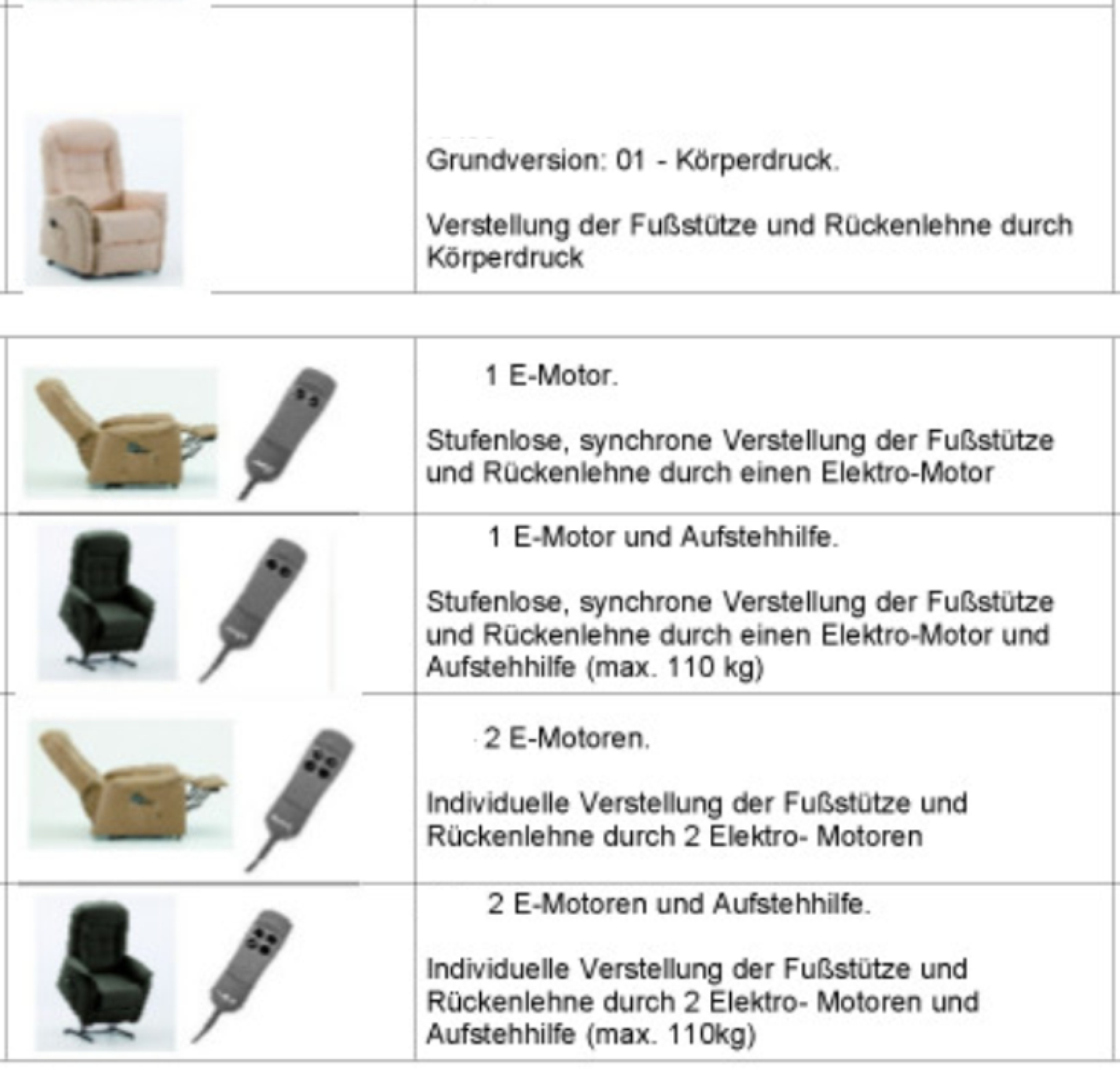 Typenübersicht