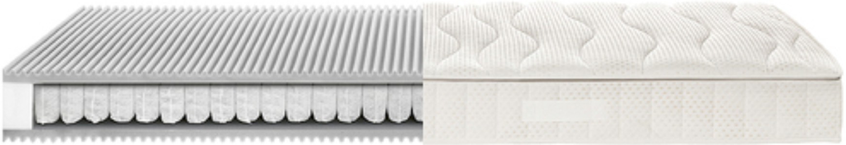 Supraflex Taschenferderkern Bettenparadies